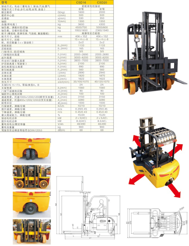 西林四向叉車CSD16/CSD20(圖1) 西林四向叉車CSD16/CSD20(圖1)